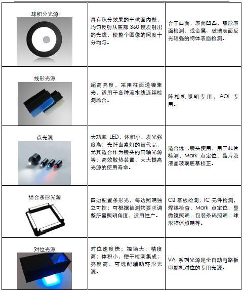 光电子、激光与显示器件与通用配件与铁粉包覆配件区别