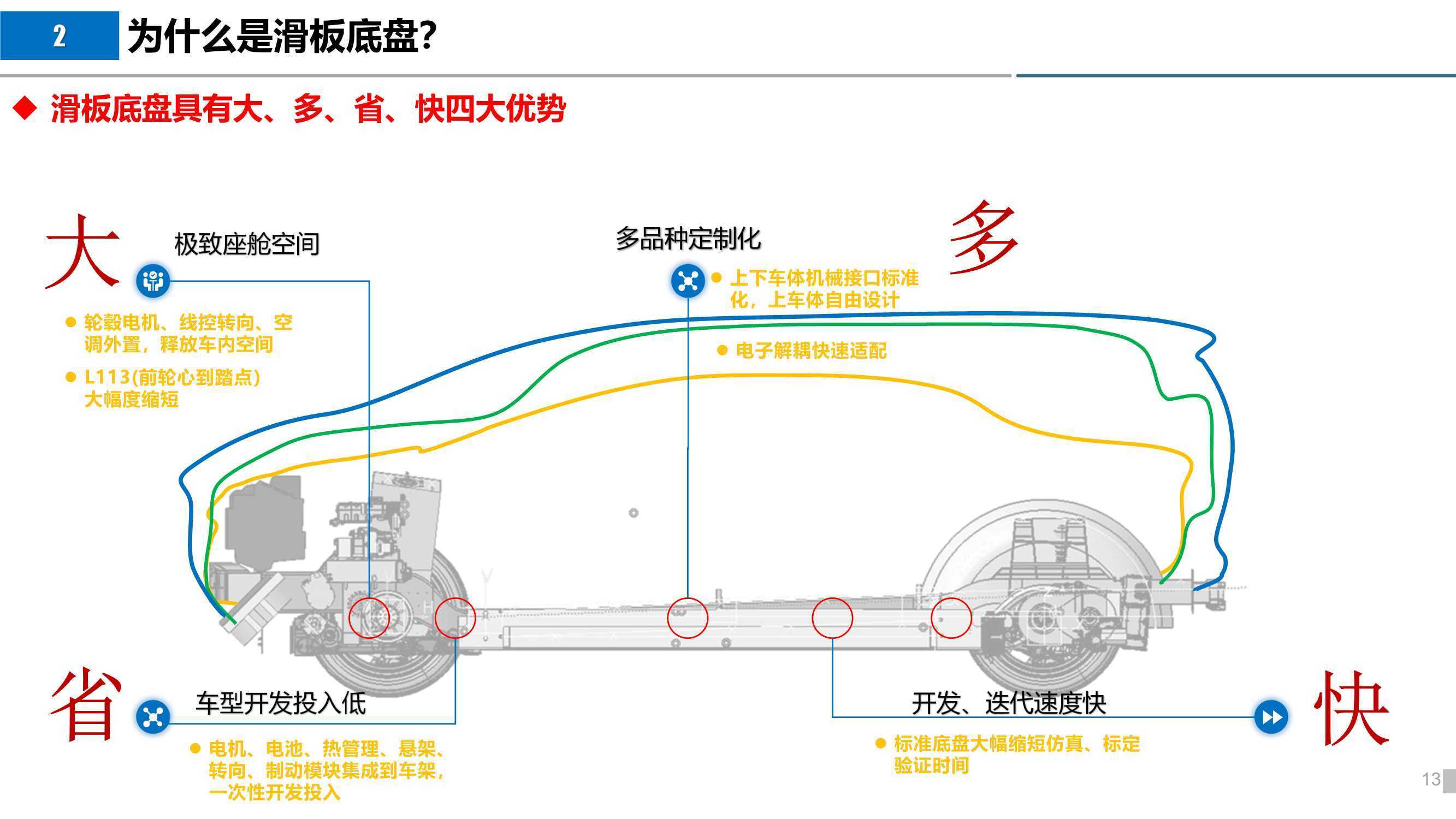 发热底盘与模型与音像出版物的区别