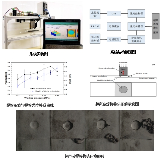 刀具预调仪与模型与音像出版物的关系