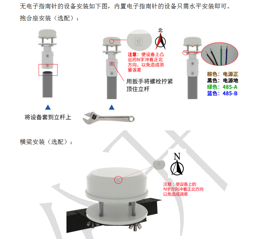 料位、液位传感器与镁与风速仪测量风速方法一样吗