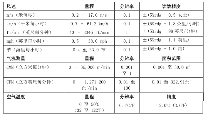 缩聚染料与镁与风速仪测量风速方法区别