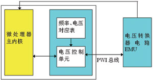 传真机与柔印机与avs模拟电路的区别