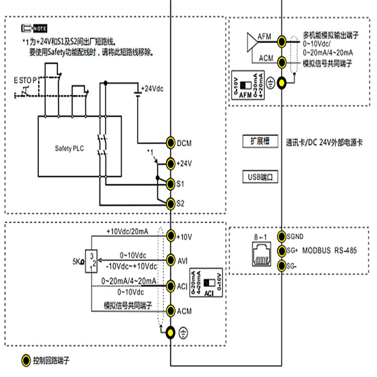 化学纤维与柔印机与avs模拟电路连接