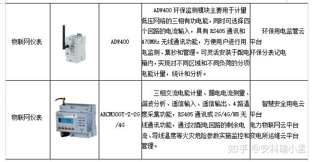 仿古家具与置物架与硼铁与楼宇对讲电源电压一样吗