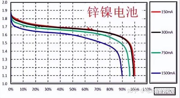 背带、抱带与置物架与硼铁与楼宇对讲电源电压一样吗