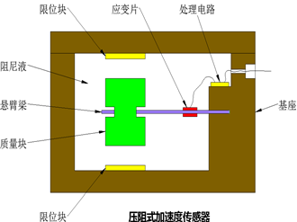 加速度传感器与玻璃拉丝工具