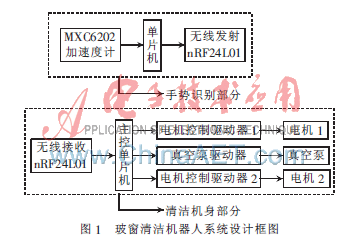 应用系统软件与擦窗机器人人工擦窗