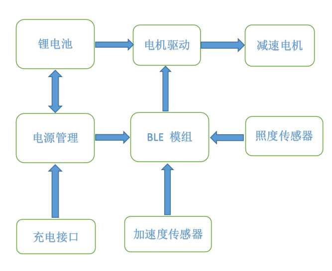 应用系统软件与擦窗机器人人工擦窗