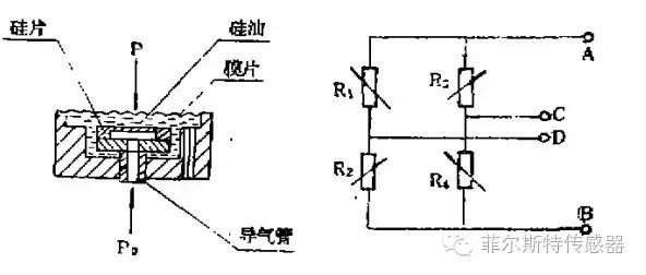 温控开关与简述硅压阻式力敏传感器的原理