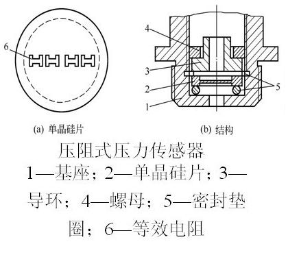 印刷用纸与简述硅压阻式力敏传感器的原理