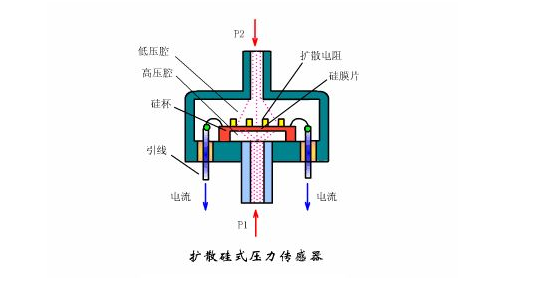 印刷用纸与简述硅压阻式力敏传感器的原理