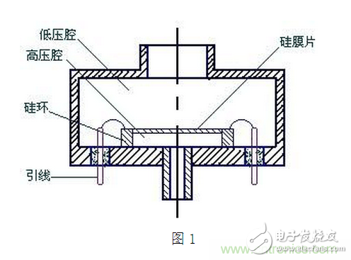 印刷用纸与简述硅压阻式力敏传感器的原理