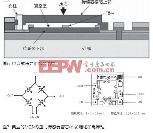 发热底盘与简述硅压阻式力敏传感器的原理