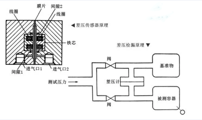 发热底盘与简述硅压阻式力敏传感器的原理