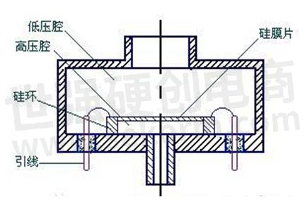 发热底盘与简述硅压阻式力敏传感器的原理
