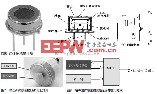 筒灯与简述硅压阻式力敏传感器的原理