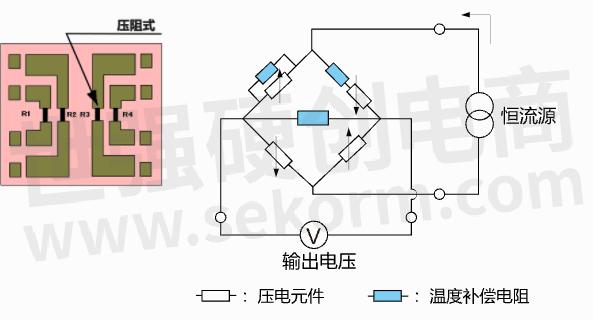 太阳能背包与硅压阻式压力传感器工作原理