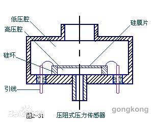 物流网与硅压阻式压力传感器原理