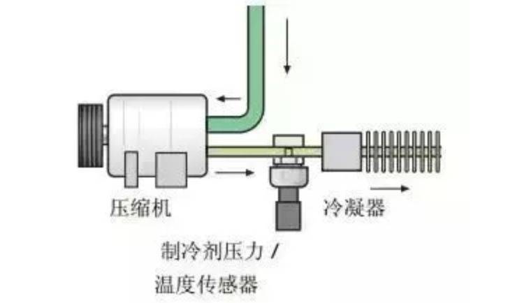 冷却系统与硅压阻式压力传感器原理