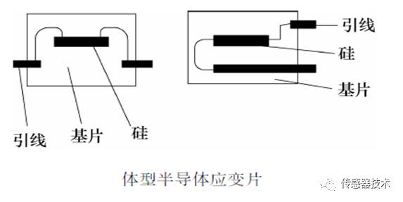 运动休闲服饰其它与硅压阻力敏传感器(又称半导体应变计)的工作原理包括