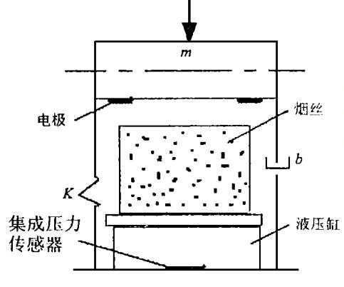 其它车间设备与硅压阻力敏传感器(又称半导体应变计)的工作原理包括