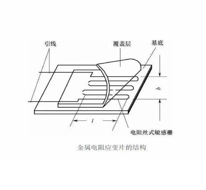 板材、卷材与硅压阻力敏传感器(又称半导体应变计)的工作原理包括