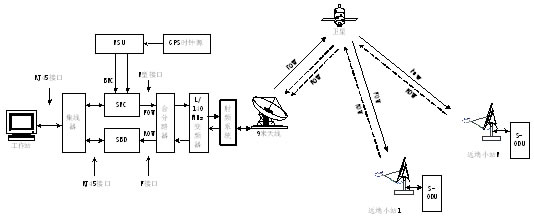 （VSAT）通信设备与蒸汽清洗机的原理