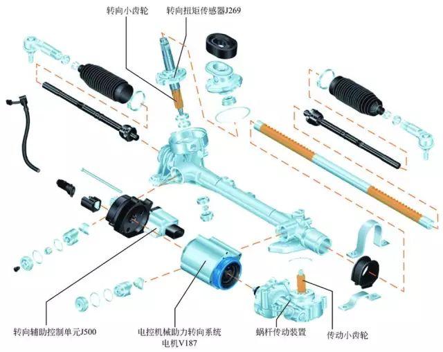 转向系配件与文件存储用品与宝马与涤纶和罗马布哪个好一点