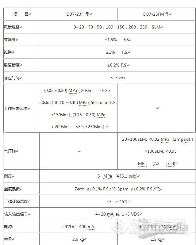 过滤设备及材料其它与离心泵测振仪数据标准