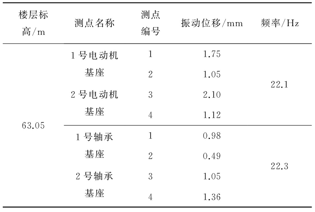 吊床与离心泵测振仪数据标准