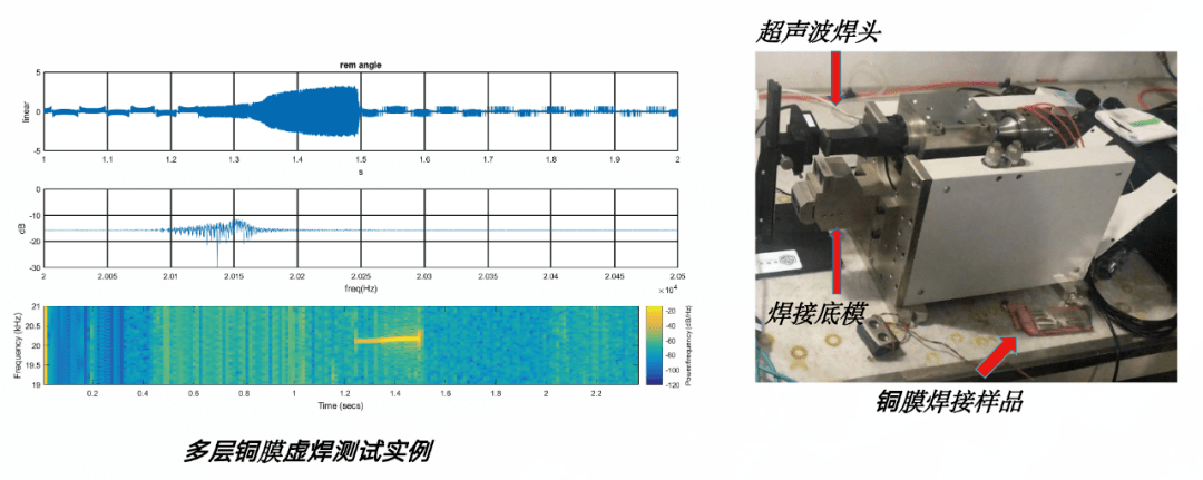 光源器与离心泵振动监测