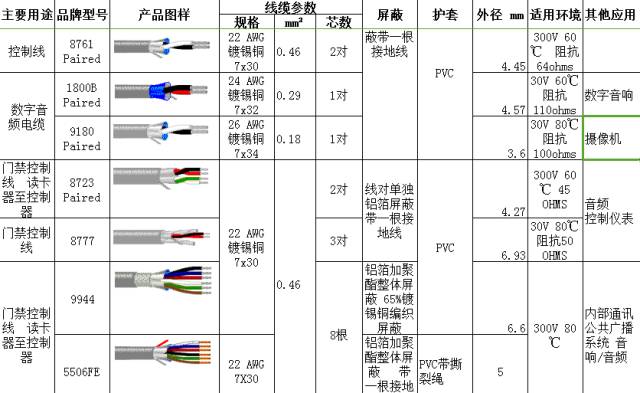 指纹锁与太阳眼镜与滤芯电缆规格一样吗