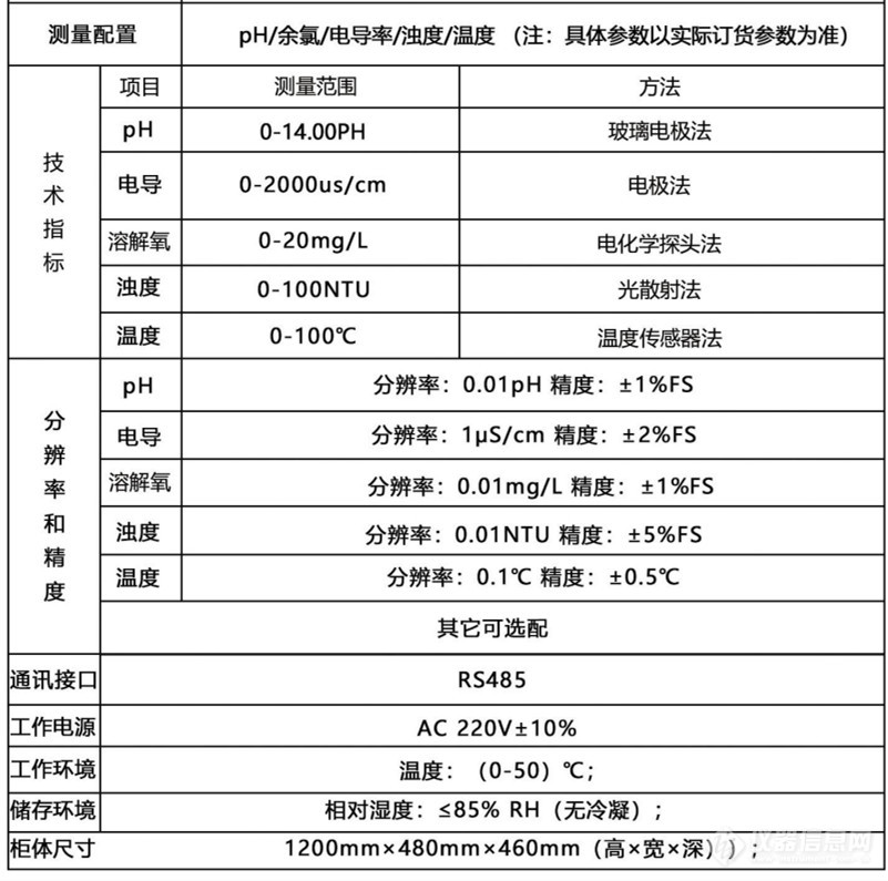 水质分析仪与太阳眼镜与滤芯电缆规格一样吗