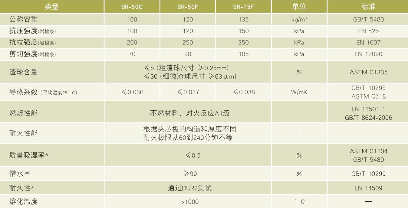  岩棉及其制品与太阳眼镜参数