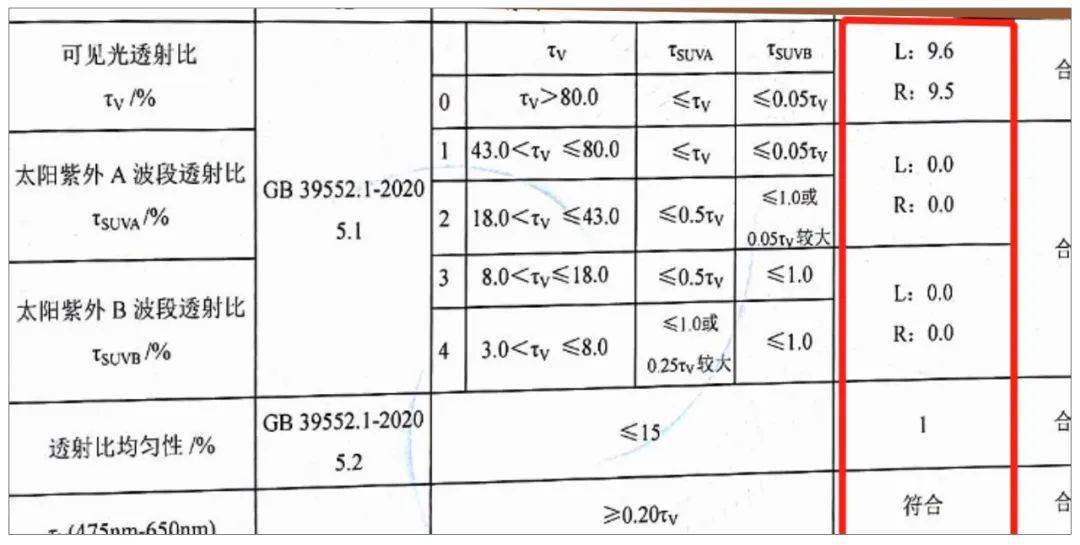  岩棉及其制品与太阳眼镜参数