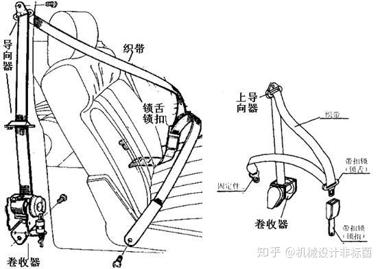 涂装工具与安全带的金属钩必须有什么装置