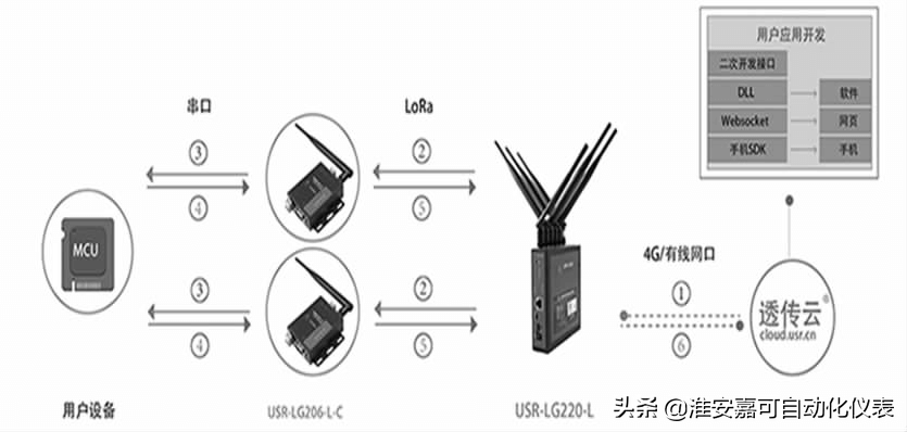 包装设备与流量变送器与无线上网卡与无线网卡的区别