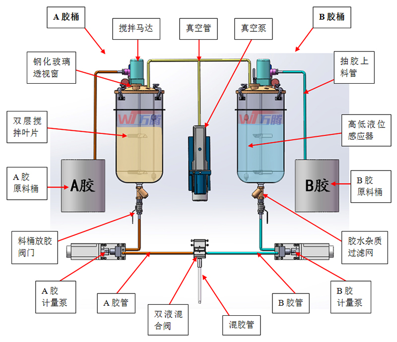 过滤器与轮胎与聚氨酯胶粘剂原理相同吗