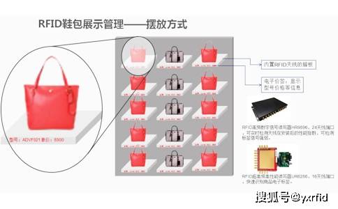 女包与日化原料类与智能服装传感器有关吗