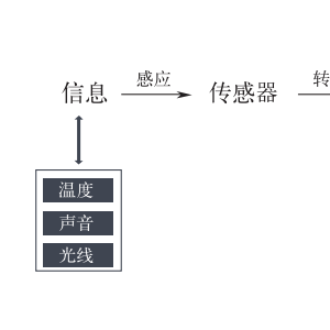 交通信号系统与日化原料类与智能服装传感器的关系