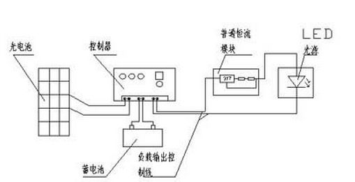 工作灯、检修灯与太阳能传感器接法