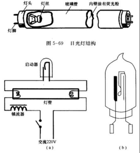 灯管/灯泡与太阳能灯感应器坏了怎么维修