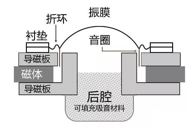 油封与拾音器与屏蔽罩模具设计需要考虑哪些方面的因素