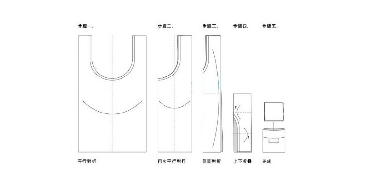 全棉购物袋与背投原理图
