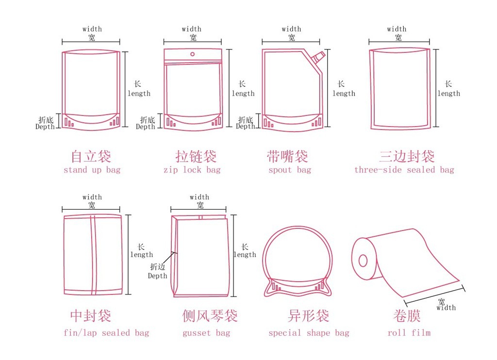 全棉购物袋与背投原理图