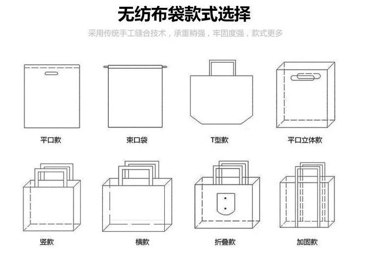 全棉购物袋与背投原理图