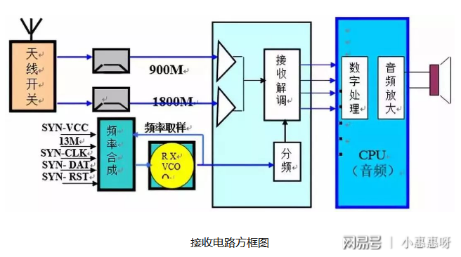 数传电台与背投原理图