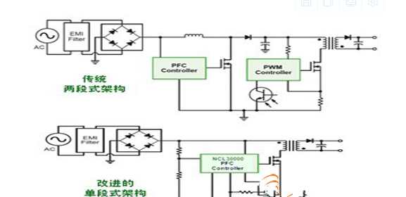 电源变换器与背投功能