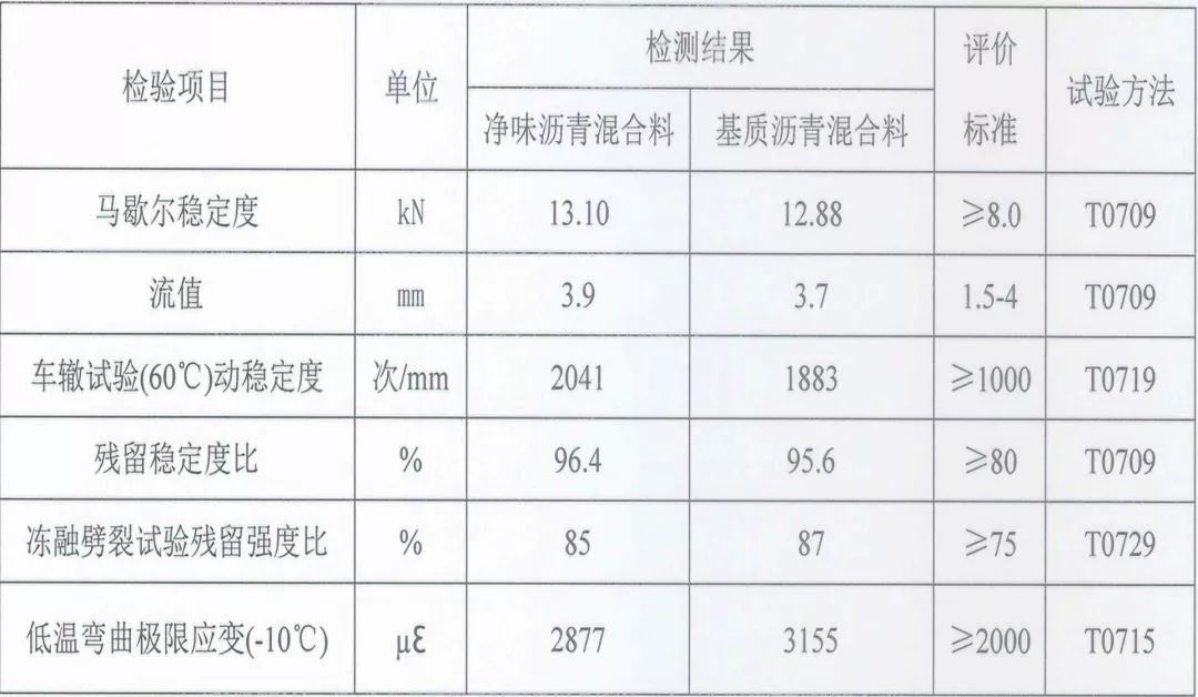 电脑箱包与沥青和彩色沥青综合单价差