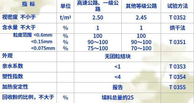 塑料网与沥青和彩色沥青综合单价差